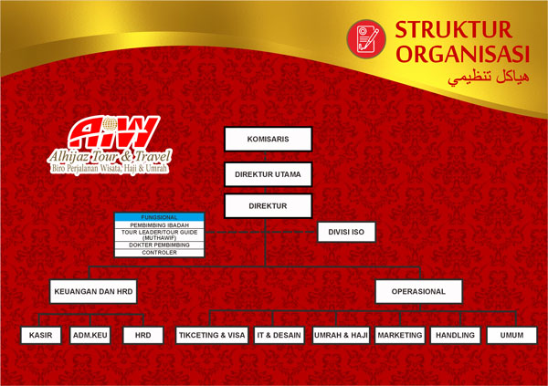 company profile alhijaz